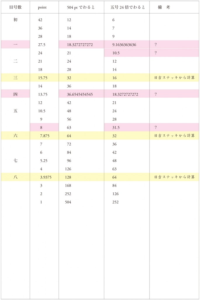 日吉五号二四倍