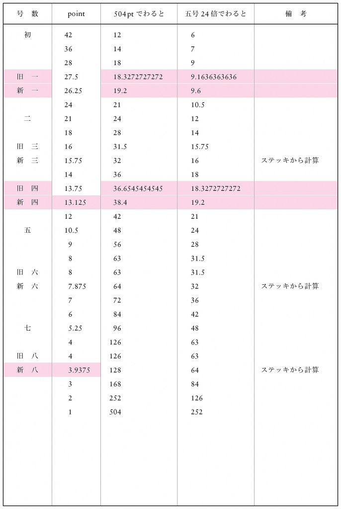 504PT活字スティック