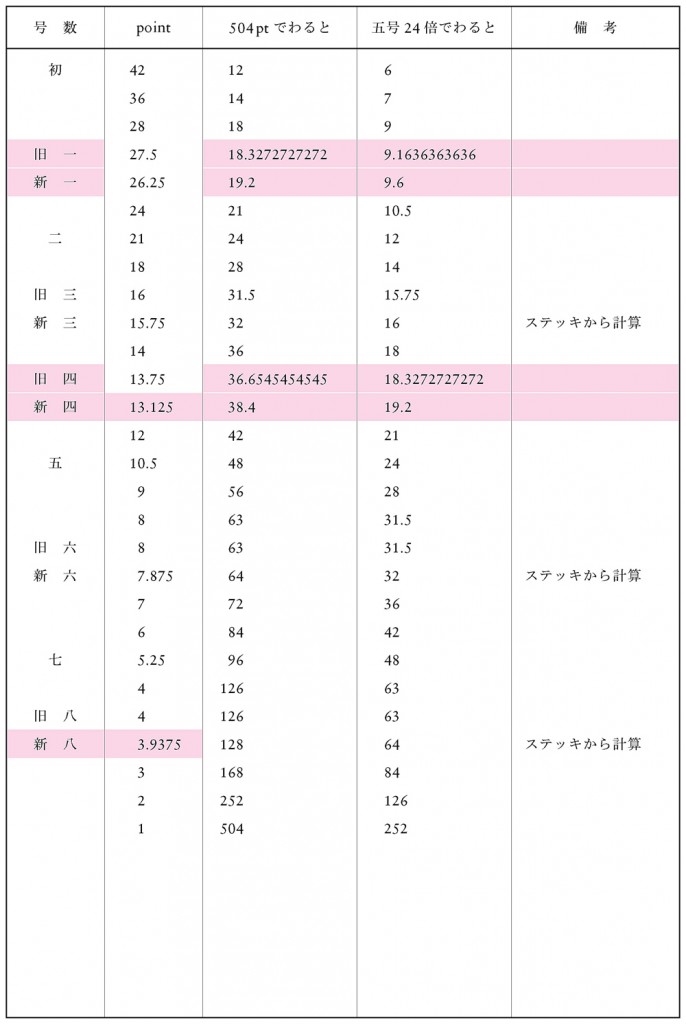 504PT活字スティック