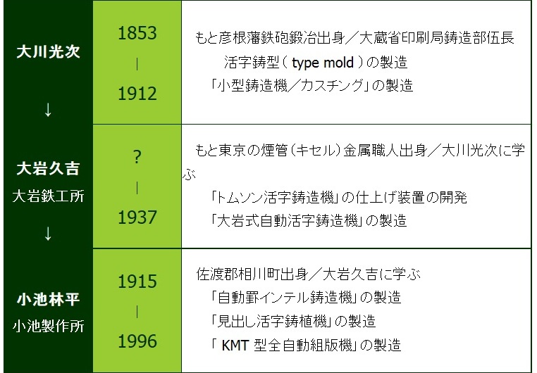 タイポグラファ群像 花筏